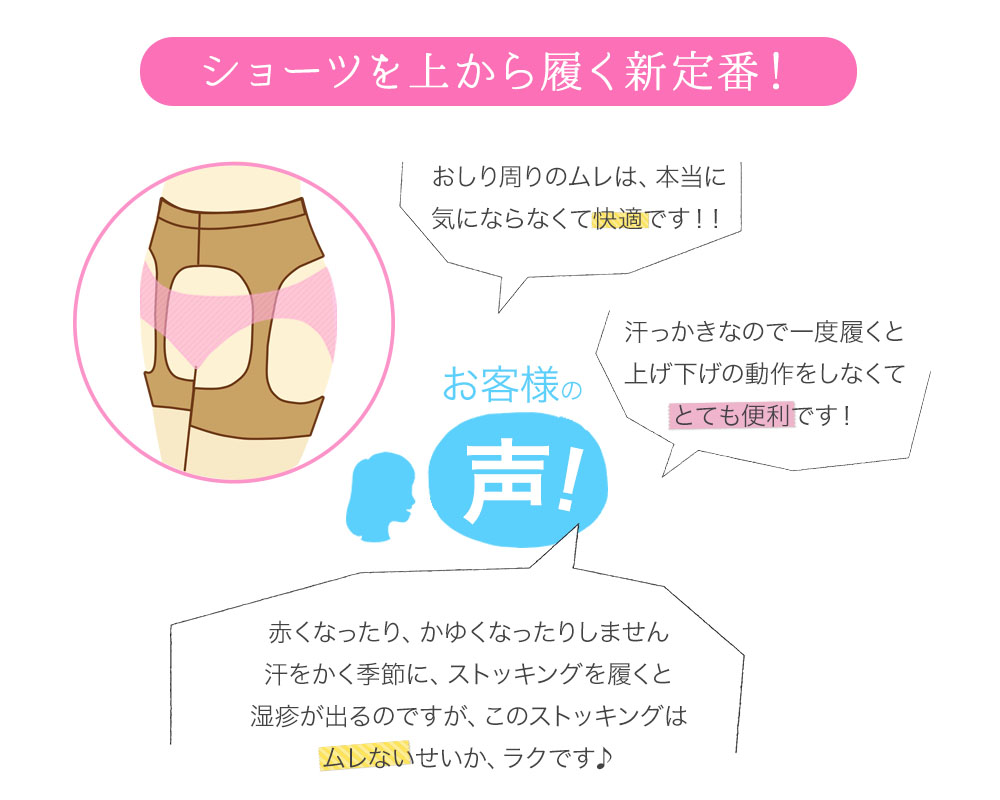 ショーツを上から履くから、お尻周りのムレは本当に気にならなくて快適！