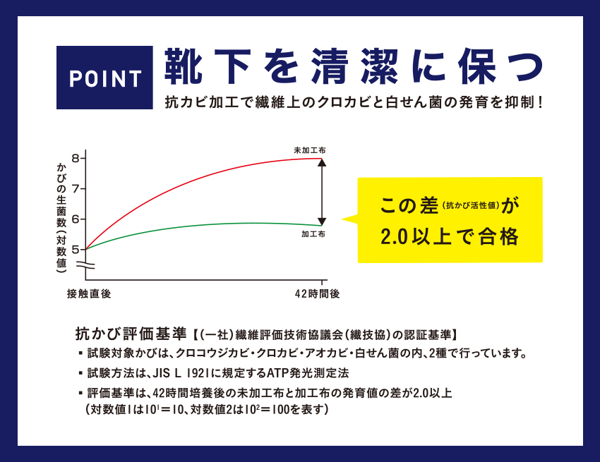 靴下を清潔に保つ