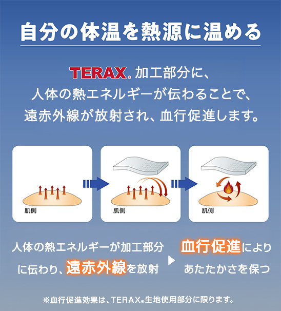 TERAXによる血行促進テクノロジー