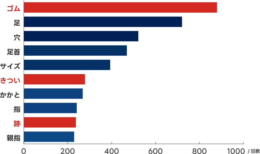 2023年11月「みんなの得トクひろば」アンケート結果