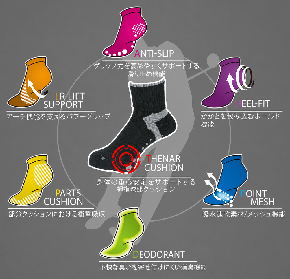 ゴルフソックスに秘めた7つの機能