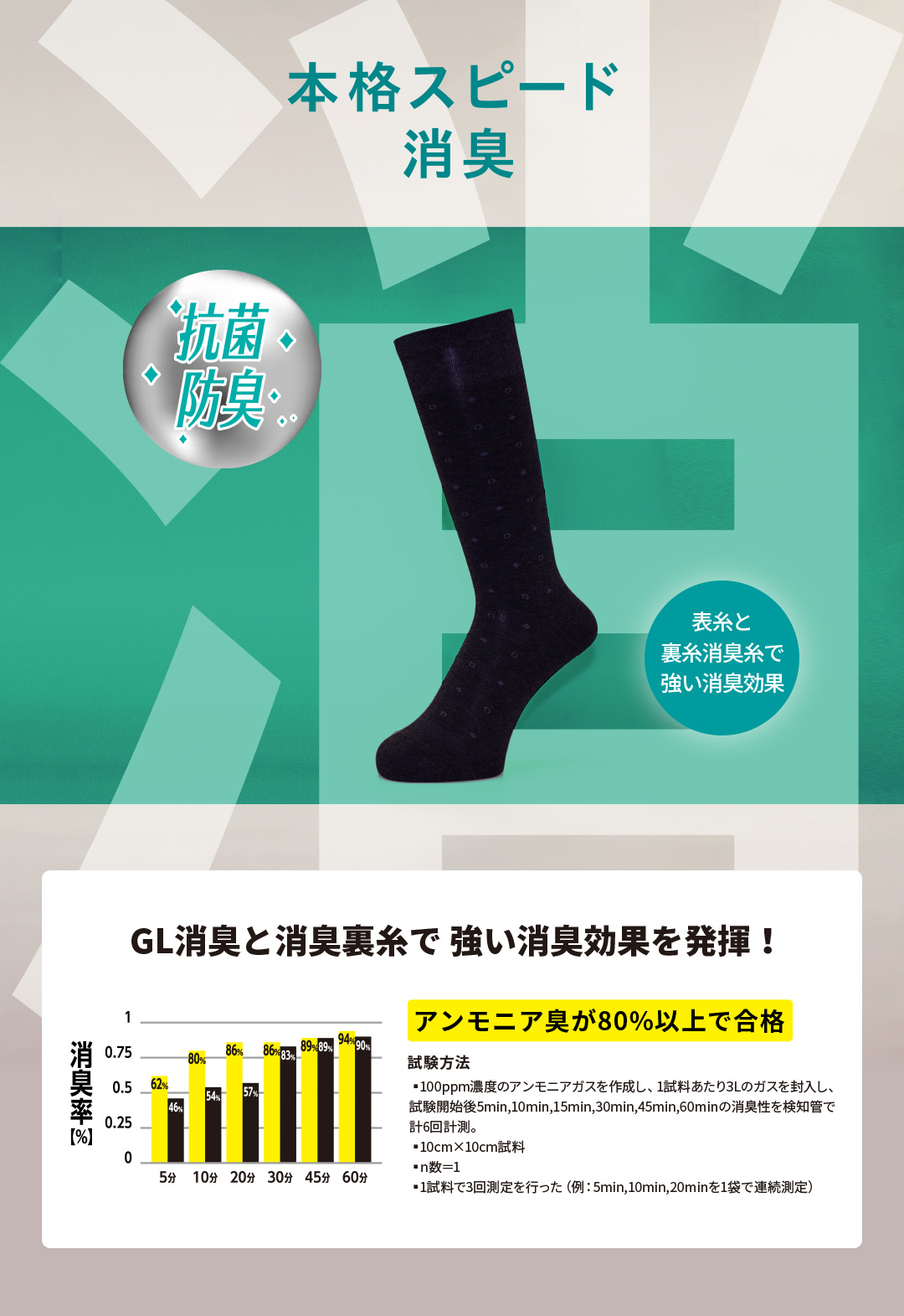 本格スピード消臭