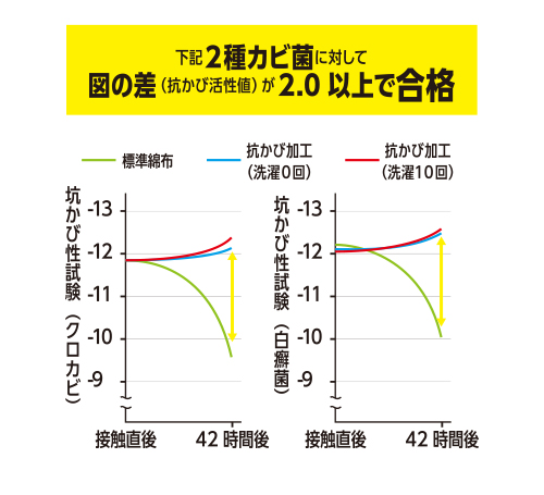 制菌オリジナル加工