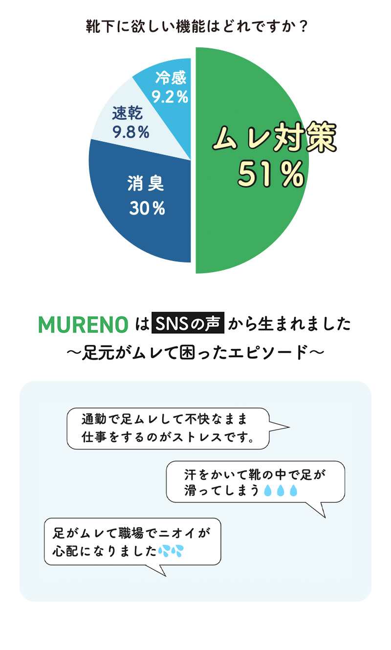 靴下に欲しい機能はどれですか？