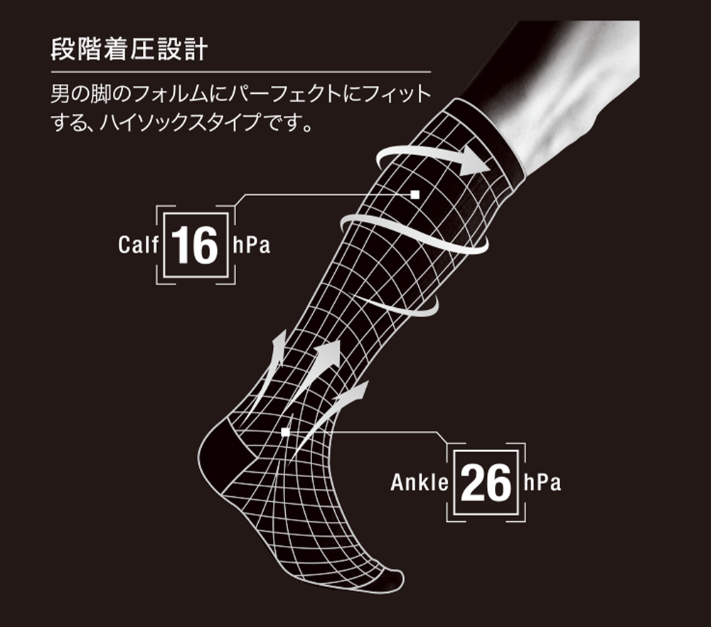 独自に導き出した最適な着圧