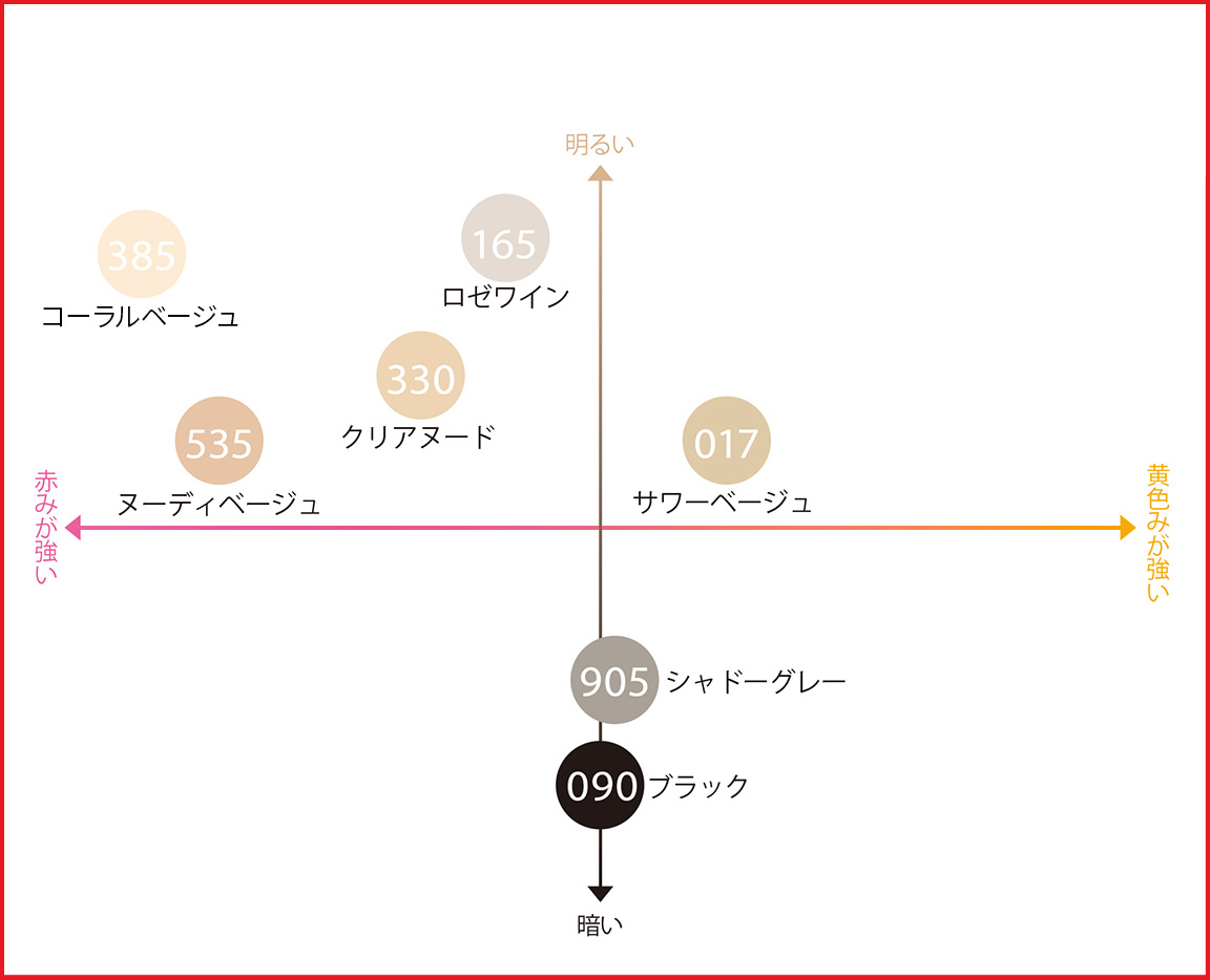 ストッキングのカラーチャート