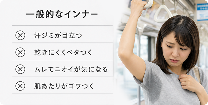 一般的なインナー 汗ジミが目立つ 乾きにくくベタつく ムレてニオイが気になる 肌あたりがゴワつく