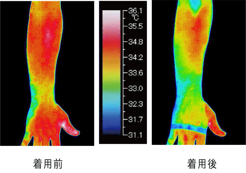 着用前、着用後画像