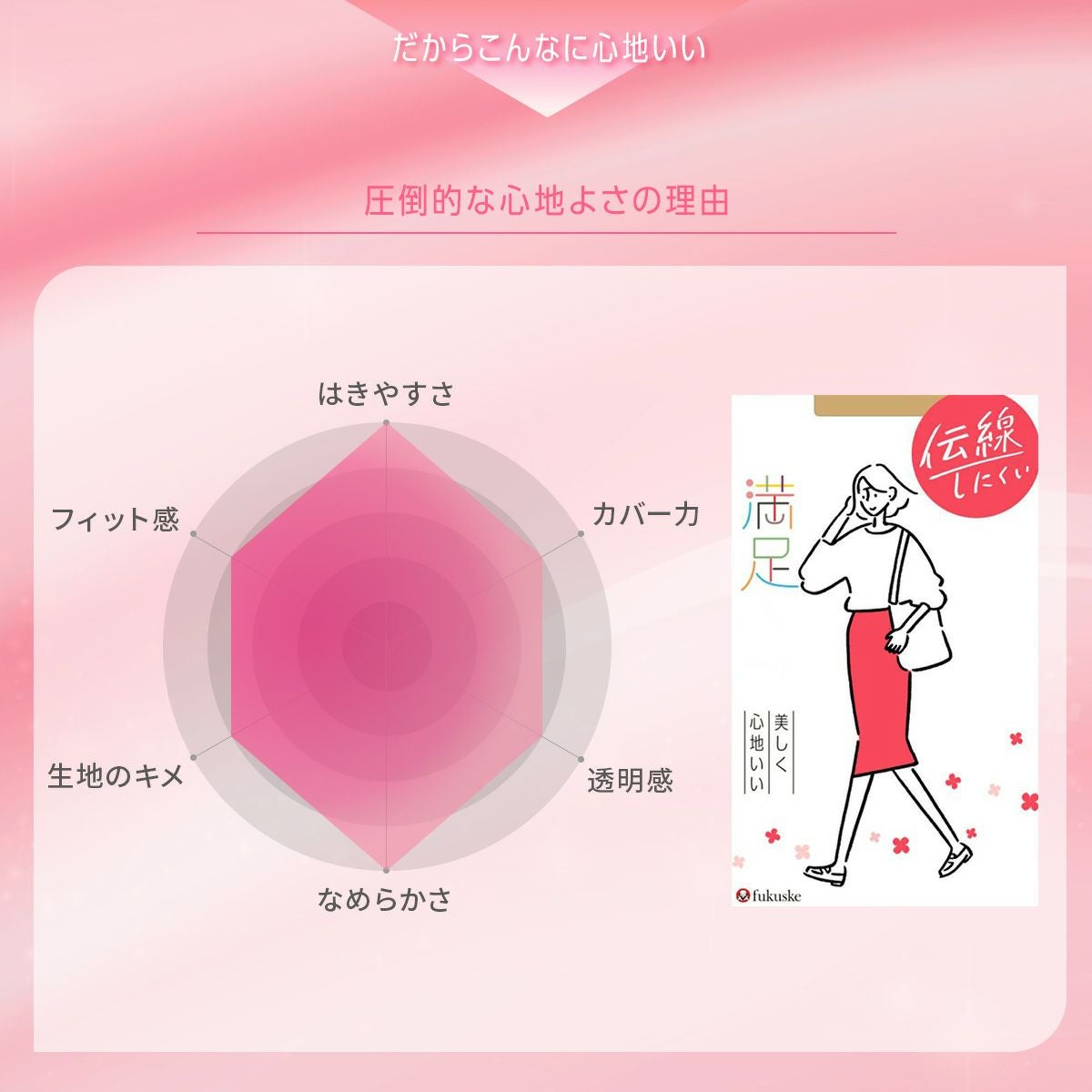 満足： 美しく心地いい 伝線しにくい 無地 パンティストッキング