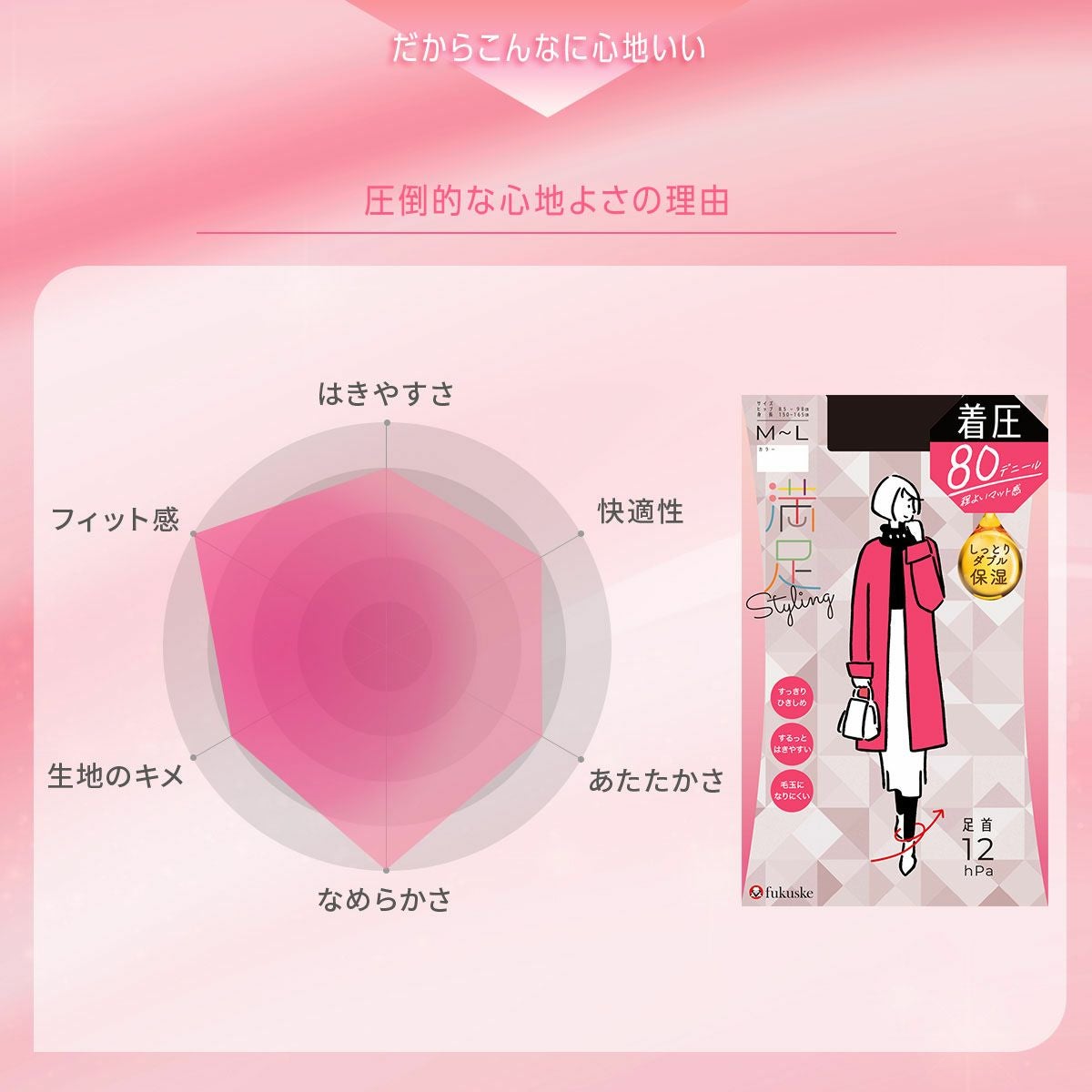 満足Styling(スタイリング)： 毛玉になりにくい 無地 着圧タイツ 80